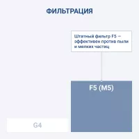 Turkov Zenit Standart V 370 1,5E